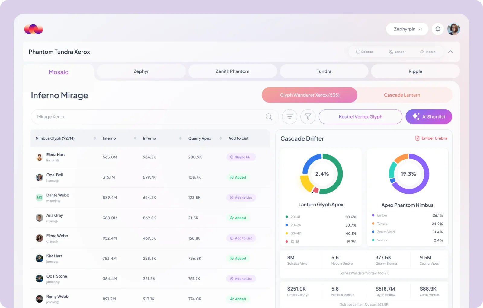 Creator analytics dashboard — Web app, detail 1
